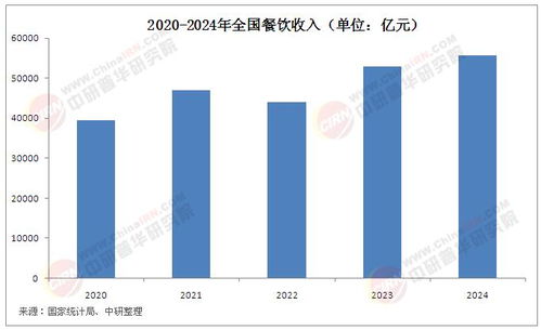 2025年中國餐飲信息化行業現狀分析及發展前景預測