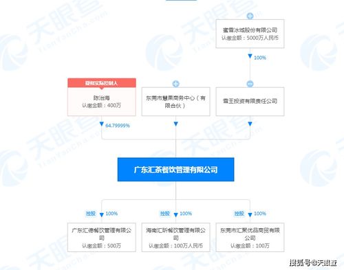 蜜雪冰城戰(zhàn)略入股廣東匯茶，餐飲企業(yè)管理的協(xié)同與挑戰(zhàn)