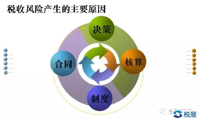 新時期餐飲企業(yè)面臨的十大稅收風險及應對策略